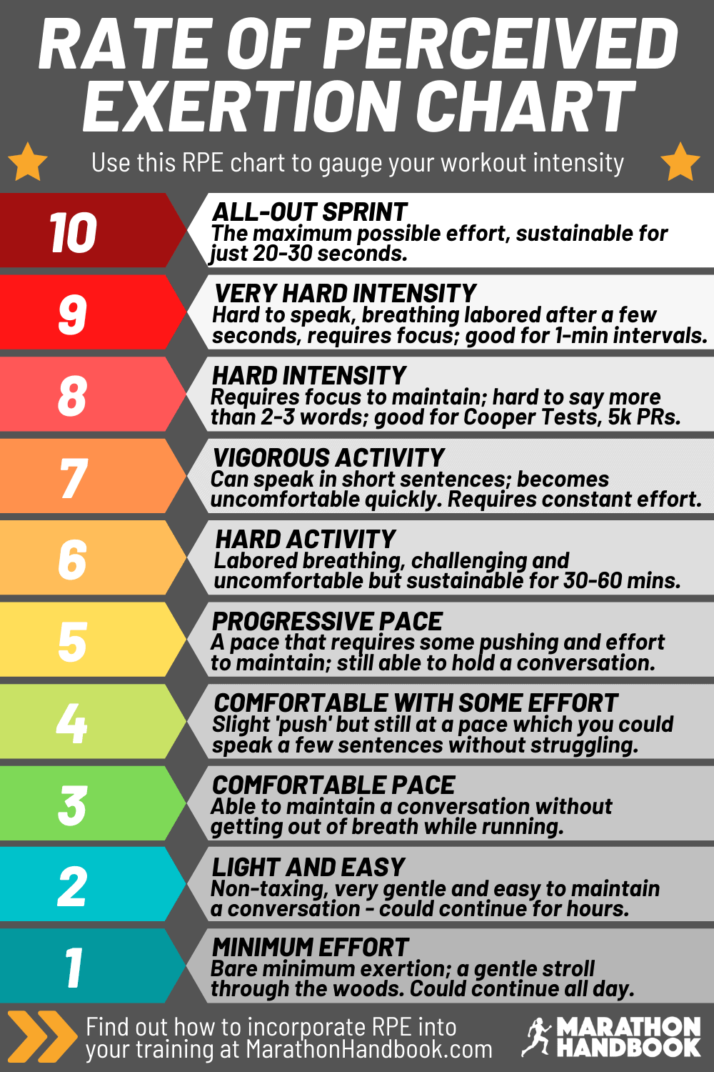 Prs Performance Rpe Scale Rate of Perceived Exertion Scale (RPE) – MooveMix